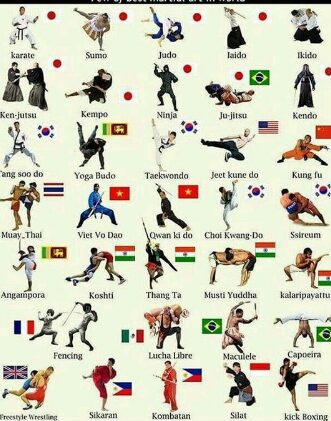 Different types of Martial Arts