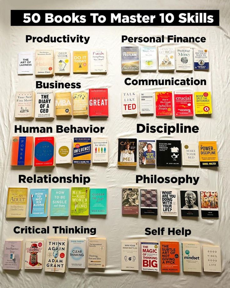 Self optimization Easy Access to info4