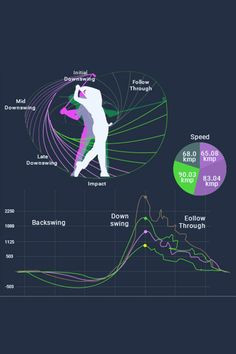 Sports data golf