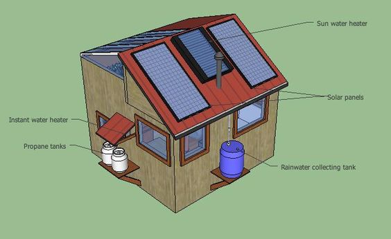 Tiny_house_self_sufficient