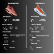 Shoe data specifications